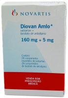 Diovan On Line Co Diovan Price